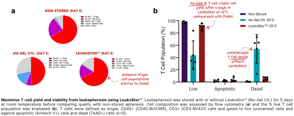 <a href=https://www.atelerix.co.uk/wp-content/uploads/2025/11/New-Figures-for-Website-LeukoStor-1-1200x475.jpg>View larger image</a> <a href=https://www.atelerix.co.uk/wp-content/uploads/2025/11/New-Figures-for-Website-LeukoStor-1-1200x475.jpg>View larger image</a>